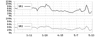 Ｆｕｓｉｃ(5256)のボリュームレシオ