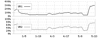 トーヨーアサノ(5271)のボリュームレシオ