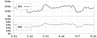 三谷セキサン(5273)のボリュームレシオ