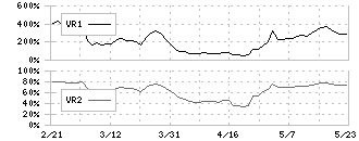 日本興業(5279)のボリュームレシオ