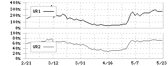 ヨシコン(5280)のボリュームレシオ