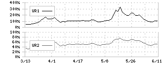 日本カーボン(5302)のボリュームレシオ