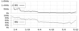 ジャニス工業(5342)のボリュームレシオ