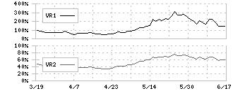 ＭＡＲＵＷＡ(5344)のボリュームレシオ