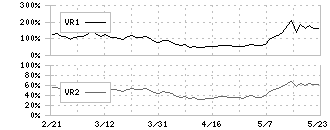 品川リフラクトリーズ(5351)のボリュームレシオ