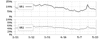 日本ルツボ(5355)のボリュームレシオ