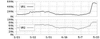 ＴＹＫ(5363)のボリュームレシオ