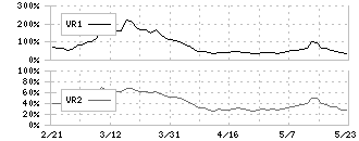 エーアンドエーマテリアル(5391)のボリュームレシオ