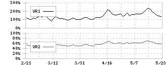 大和工業(5444)のボリュームレシオ