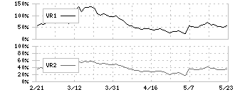 東京鐵鋼(5445)のボリュームレシオ