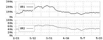 モリ工業(5464)のボリュームレシオ