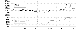 日本高周波鋼業(5476)のボリュームレシオ