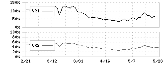 日本冶金工業(5480)のボリュームレシオ