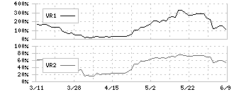 日本金属(5491)のボリュームレシオ