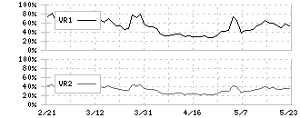 アイデミー(5577)のボリュームレシオ