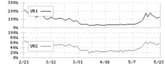 グリッド(5582)のボリュームレシオ