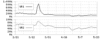 オートサーバー(5589)のボリュームレシオ