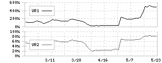 日本鋳造(5609)のボリュームレシオ