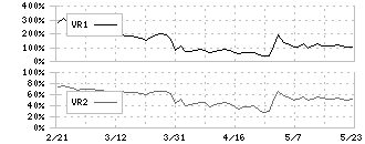 日本鋳鉄管(5612)のボリュームレシオ