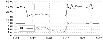 ナイル(5618)のボリュームレシオ