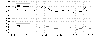 マーソ(5619)のボリュームレシオ