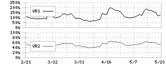 日亜鋼業(5658)のボリュームレシオ