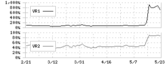 イボキン(5699)のボリュームレシオ