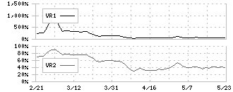 日本精鉱(5729)のボリュームレシオ