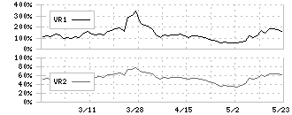 日本伸銅(5753)のボリュームレシオ