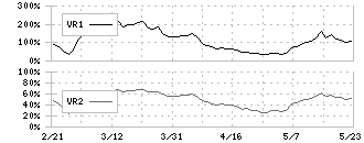 ＣＫサンエツ(5757)のボリュームレシオ