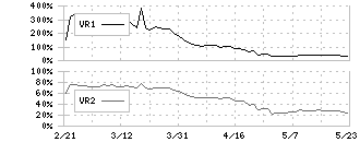 エルアイイーエイチ(5856)のボリュームレシオ