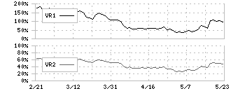 早稲田学習研究会(5869)のボリュームレシオ