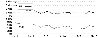 クラダシ(5884)のボリュームレシオ