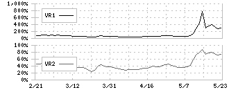 ｙｕｔｏｒｉ(5892)のボリュームレシオ