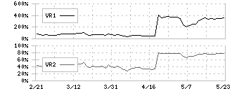 ＳＨＩＮＰＯ(5903)のボリュームレシオ