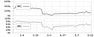 那須電機鉄工(5922)のボリュームレシオ
