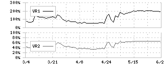 高田機工(5923)のボリュームレシオ