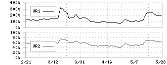 不二サッシ(5940)のボリュームレシオ