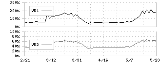 日本フイルコン(5942)のボリュームレシオ