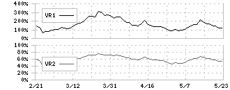 ノーリツ(5943)のボリュームレシオ