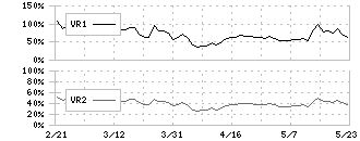 フジマック(5965)のボリュームレシオ