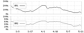 共和工業所(5971)のボリュームレシオ