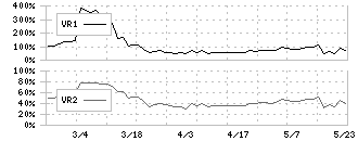 イワブチ(5983)のボリュームレシオ