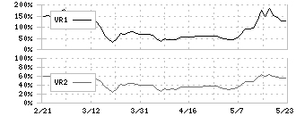 兼房(5984)のボリュームレシオ