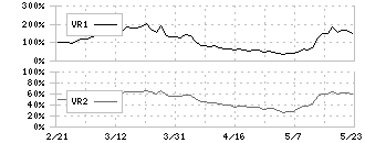 エイチワン(5989)のボリュームレシオ