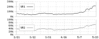 ニッパツ(5991)のボリュームレシオ