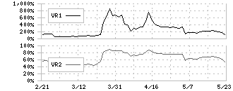 アトラグループ(6029)のボリュームレシオ