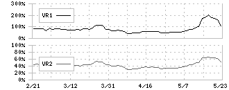 エクストリーム(6033)のボリュームレシオ