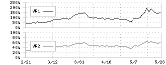 バリューＨＲ(6078)のボリュームレシオ