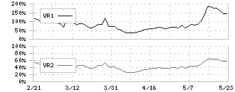 ＥＲＩホールディングス(6083)のボリュームレシオ